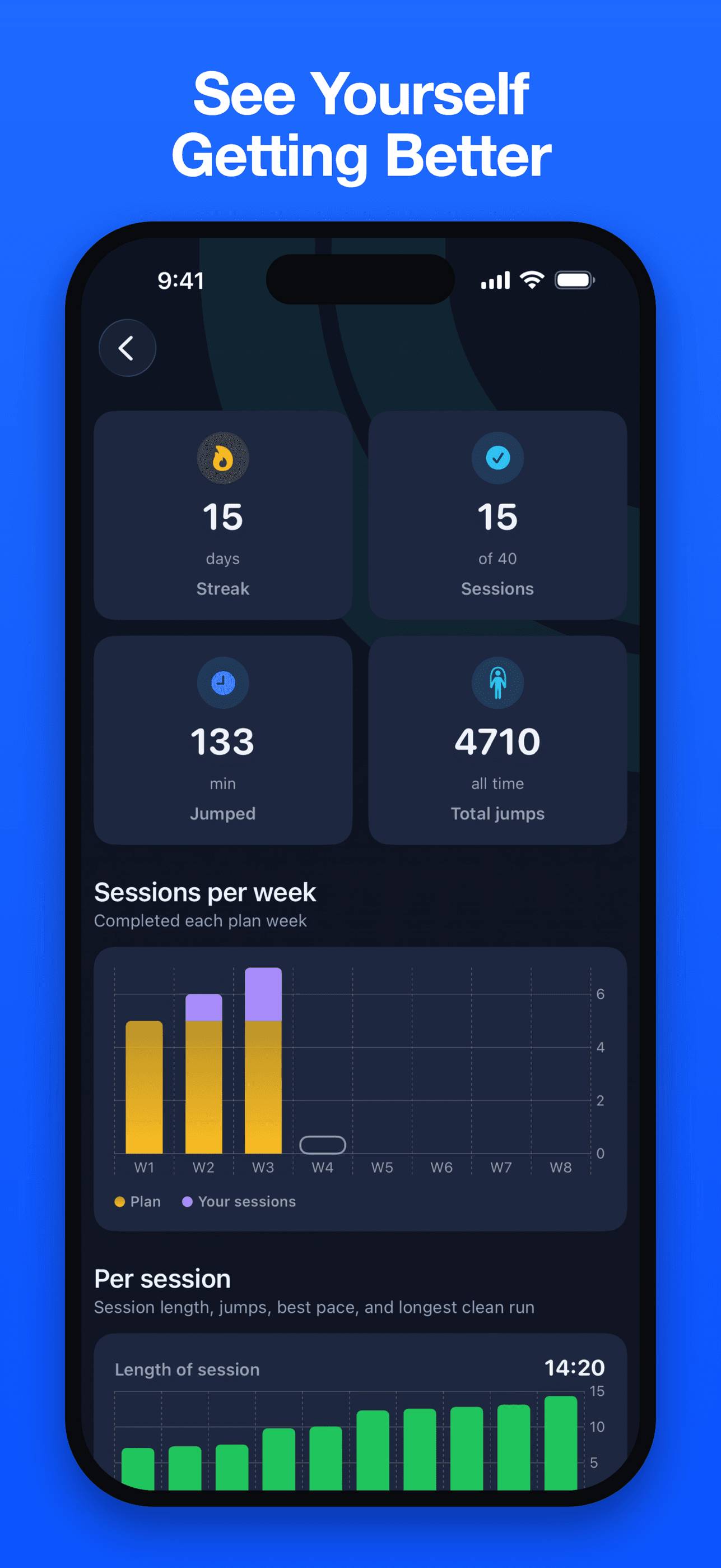 Jump Start progress screen with streak, total jumps, and weekly session charts
